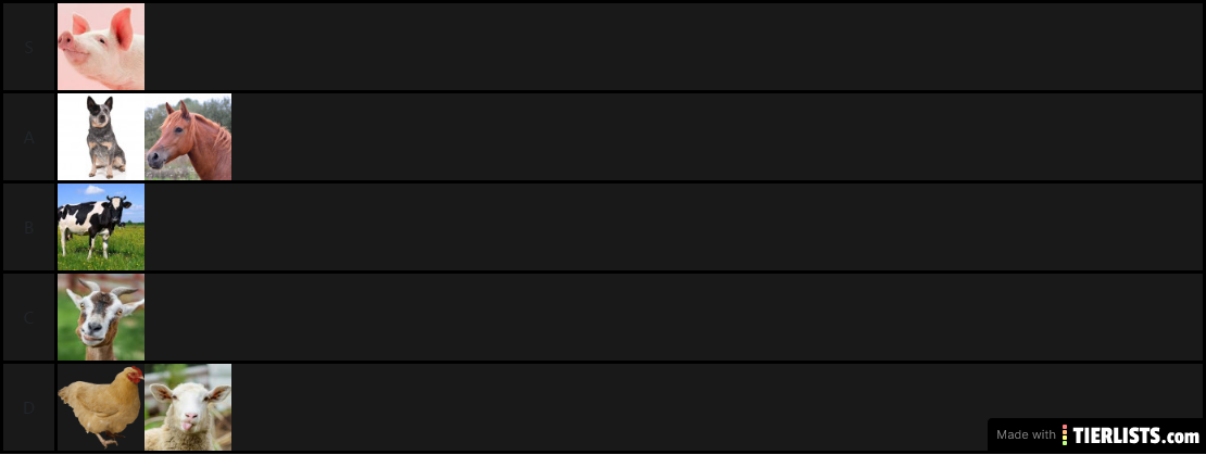 Pike's Bestiality Tier List