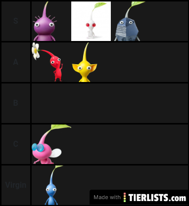 Pikmin teirlist