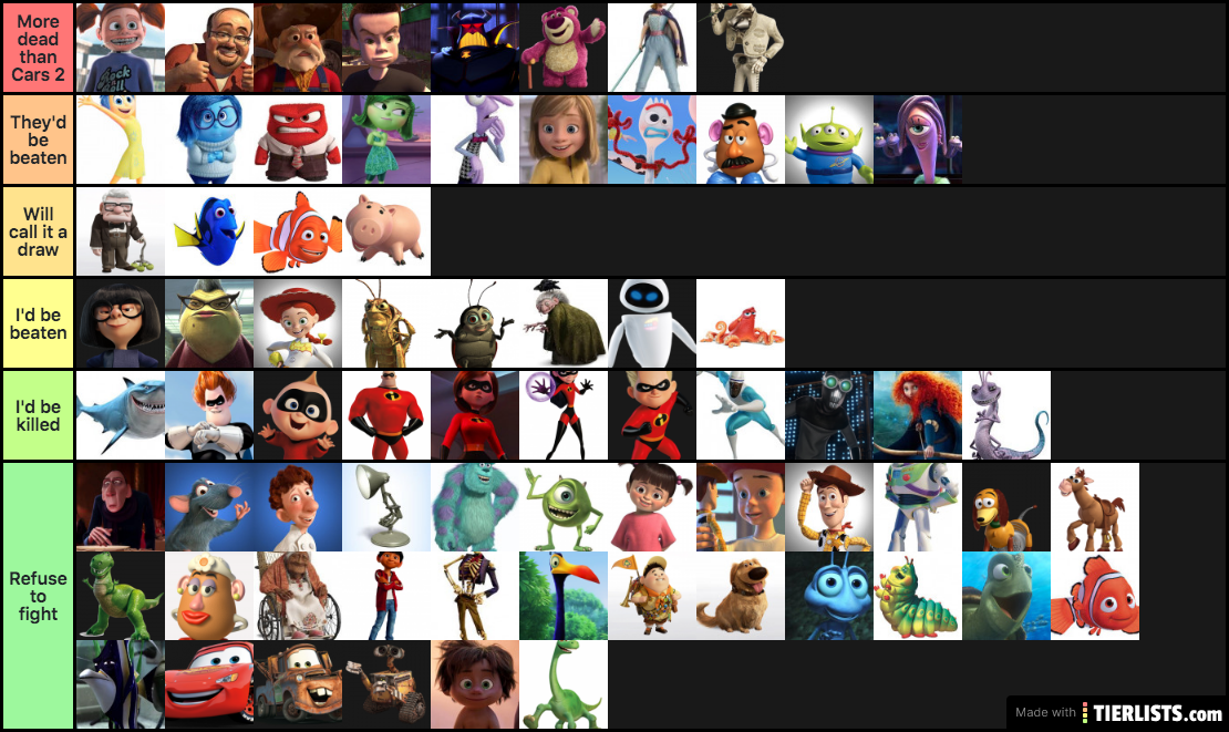 Pixar Characters I'd Fight