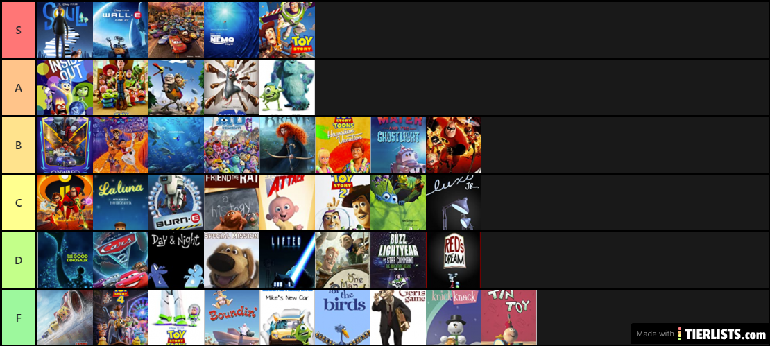 Pixar film rankings