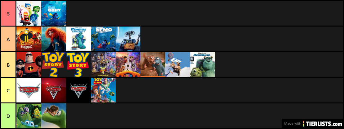 Pixar Filme