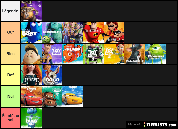 Pixar Films