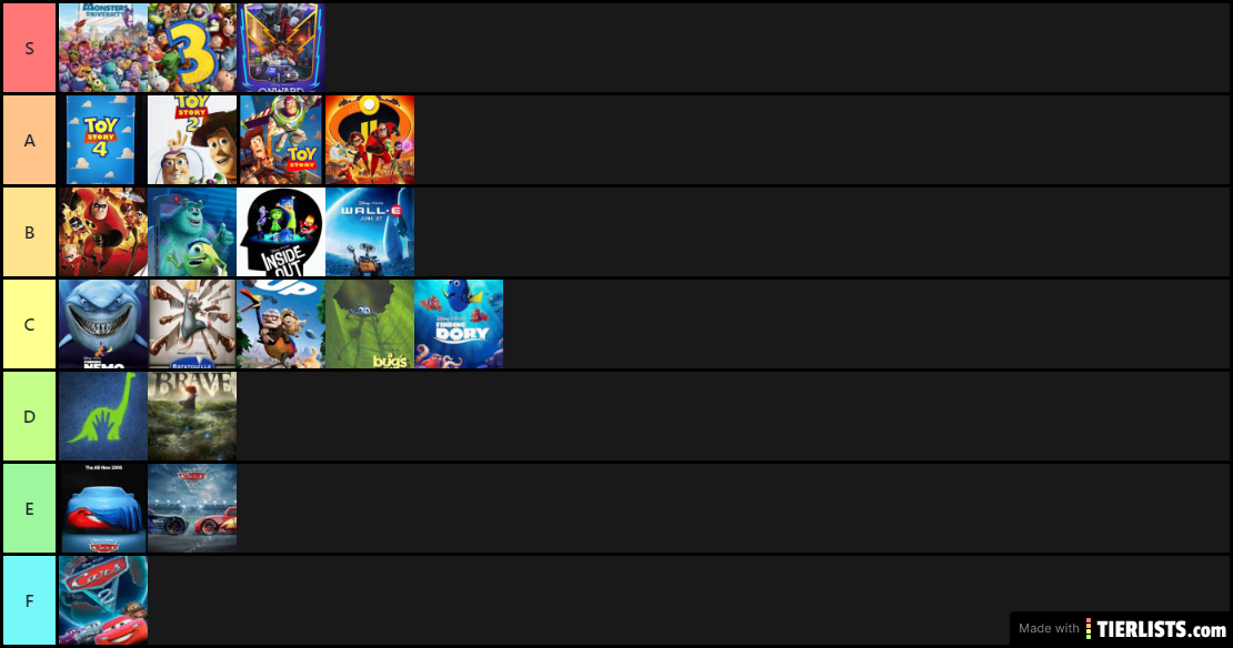 Pixar Movie Tier List