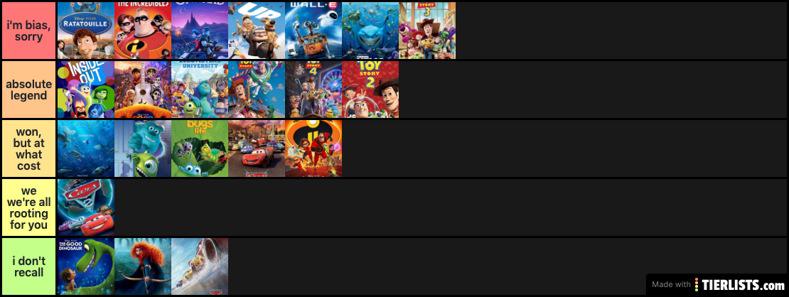 PIXAR MOVIE tierlist