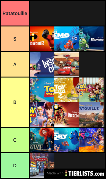 Pixar movies