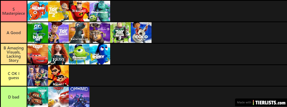 Pixar Movies