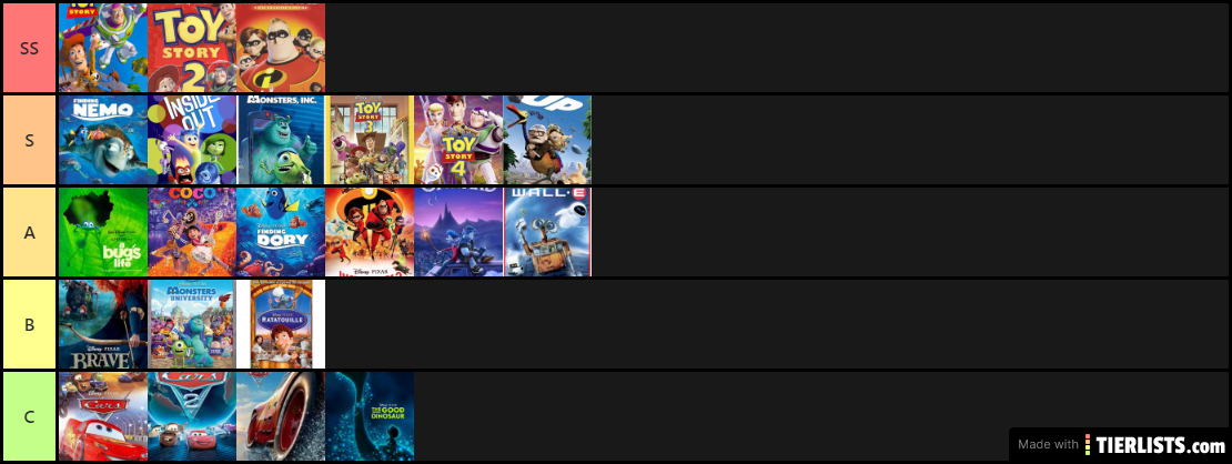 Pixar Movies