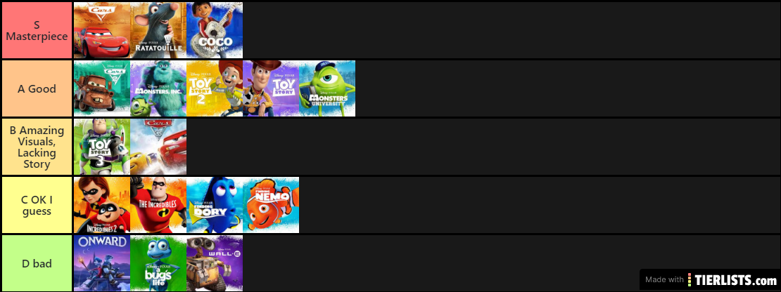 Pixar movies