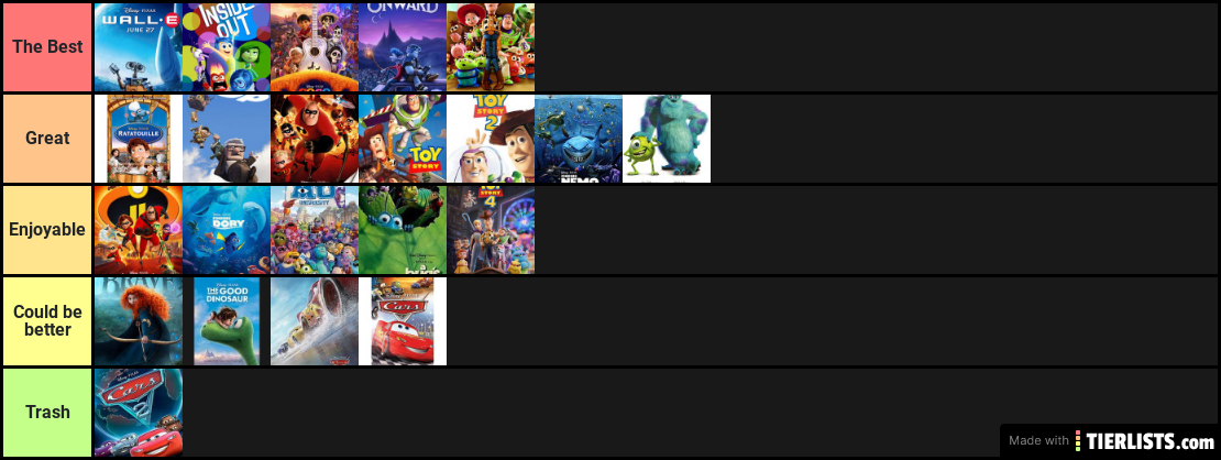 Pixar Movies