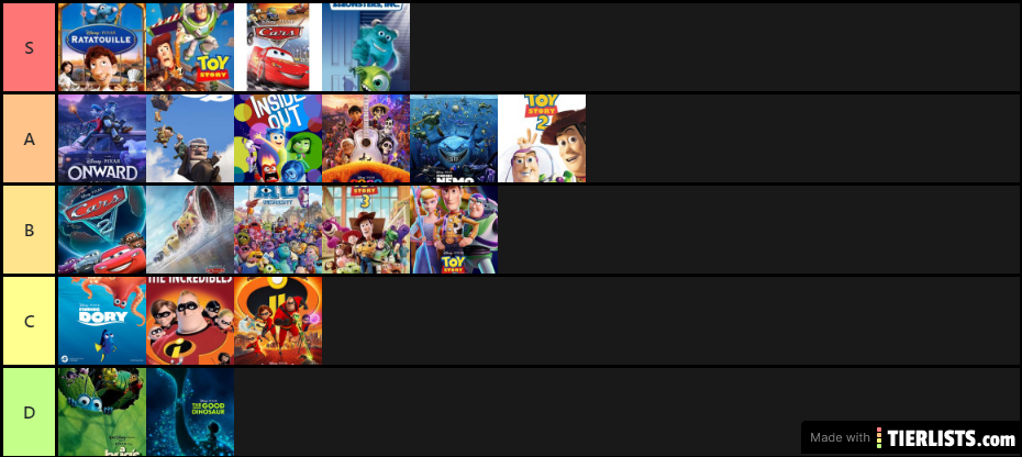 Pixar Movies