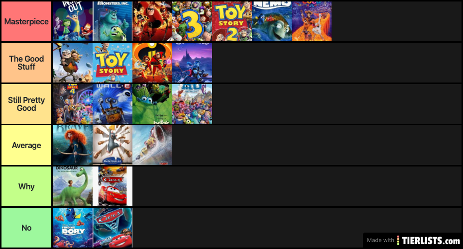 Pixar Ranking