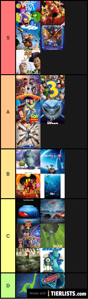 Pixar Ranking