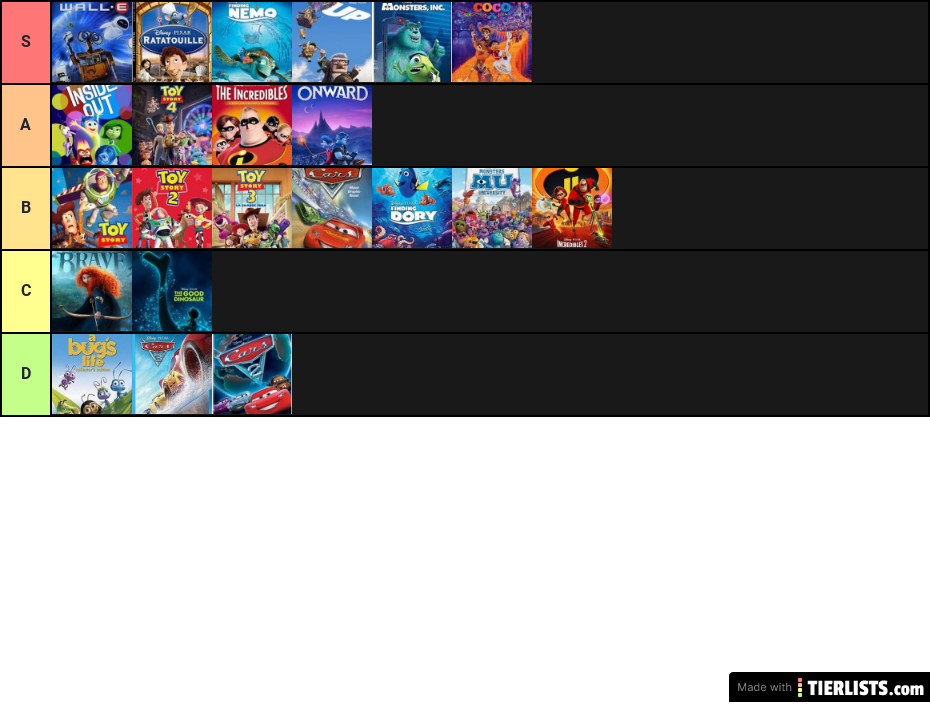 pixar ranking