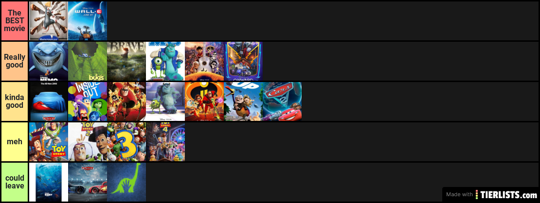 Pixar tier list