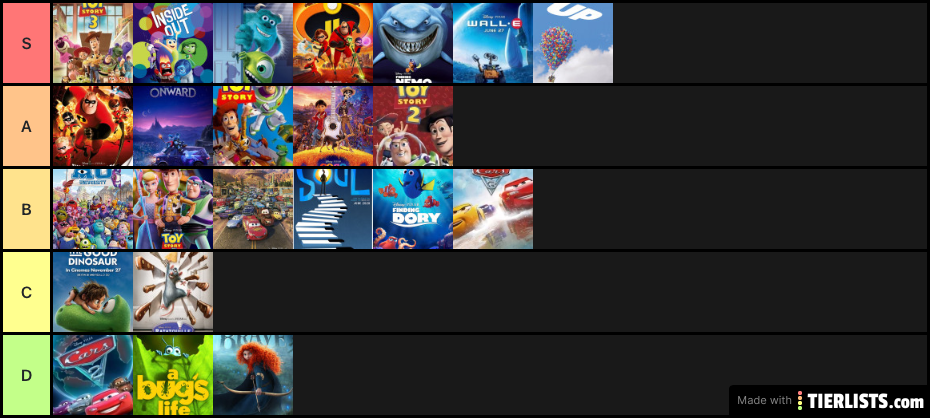 Pixar Tier List