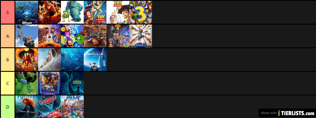 Pixar Tier List