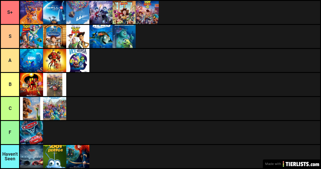 Pixar Tier List