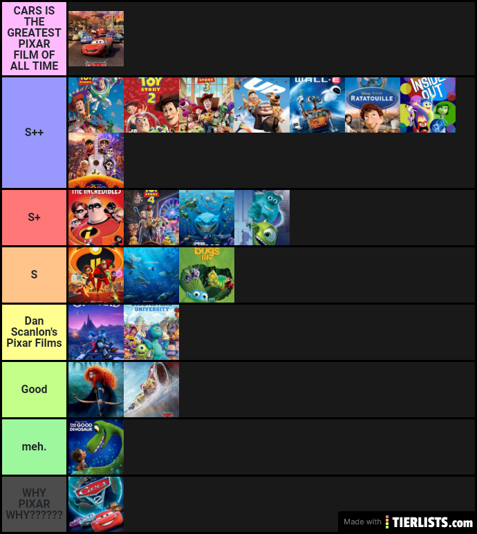 Pixar Tier List Best To Worst