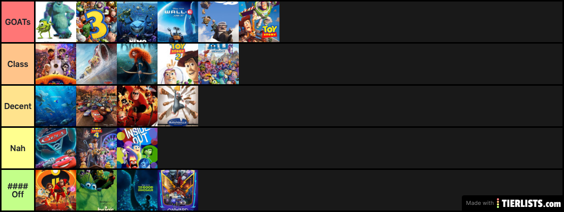 Pixar Tierlist