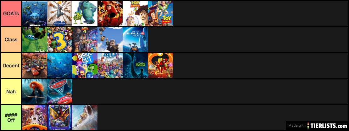 Pixar Tierlist