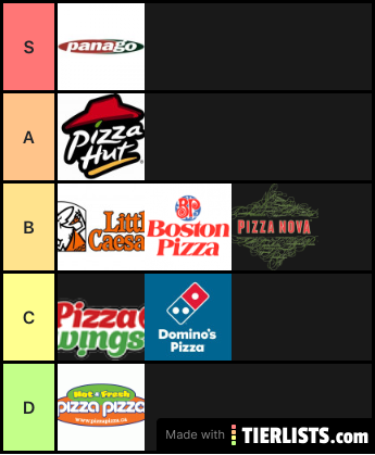 Pizza tierlist