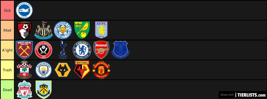 PL clubs