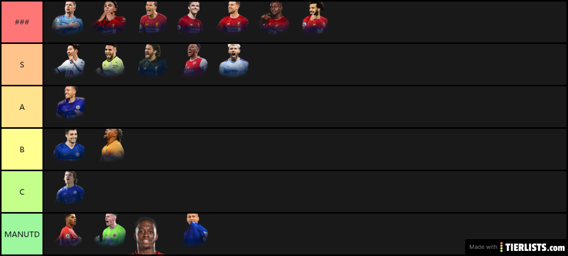 PL TOTS Tierlist