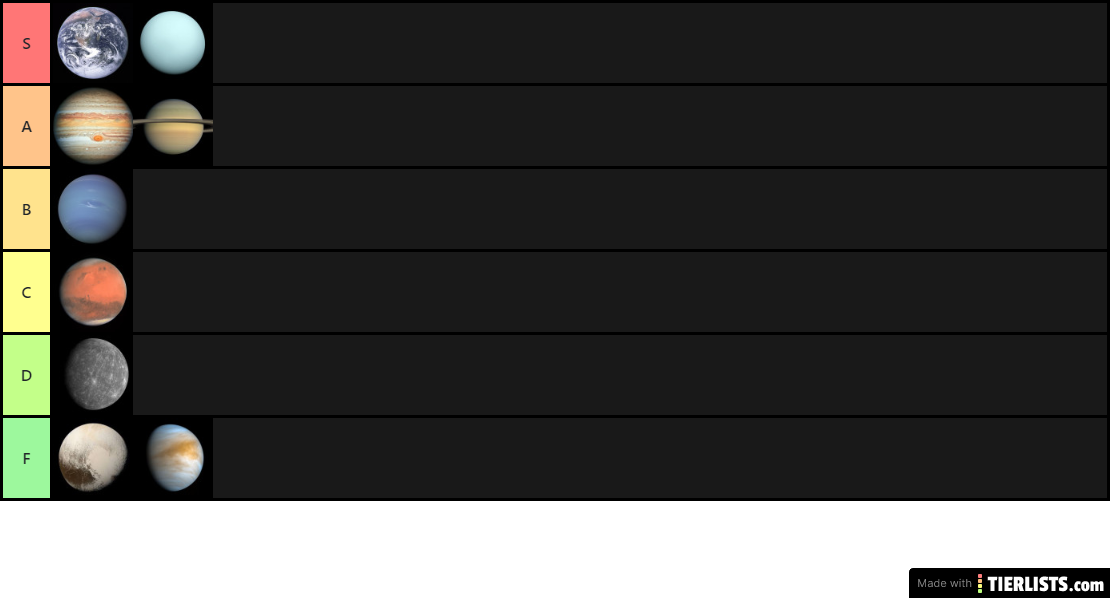 Planet Tier List