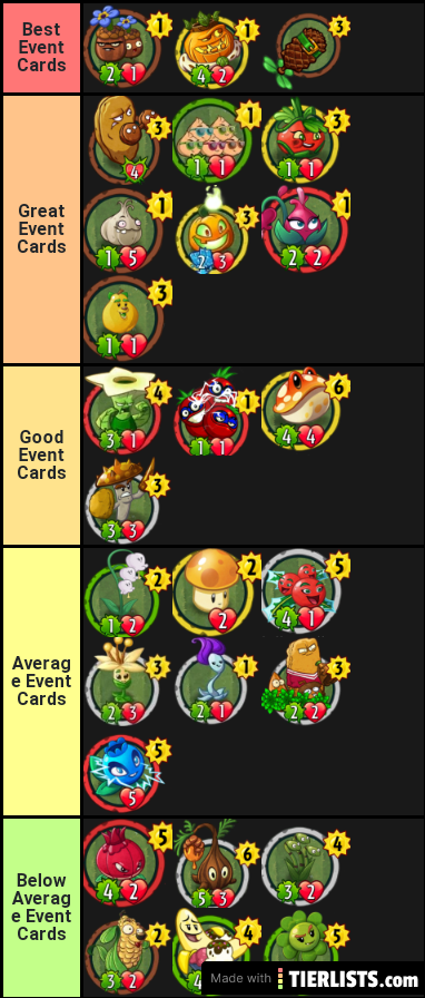 Plant Event Cards Tier List