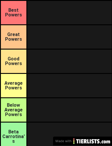 Plant Signature Hero Tier List