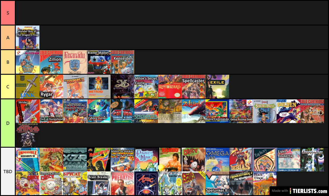 Platform Adventure tierlist 1985-1989