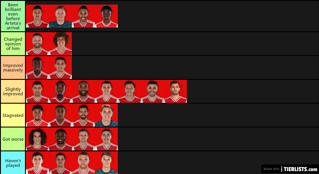 Players' since Arteta's arrival