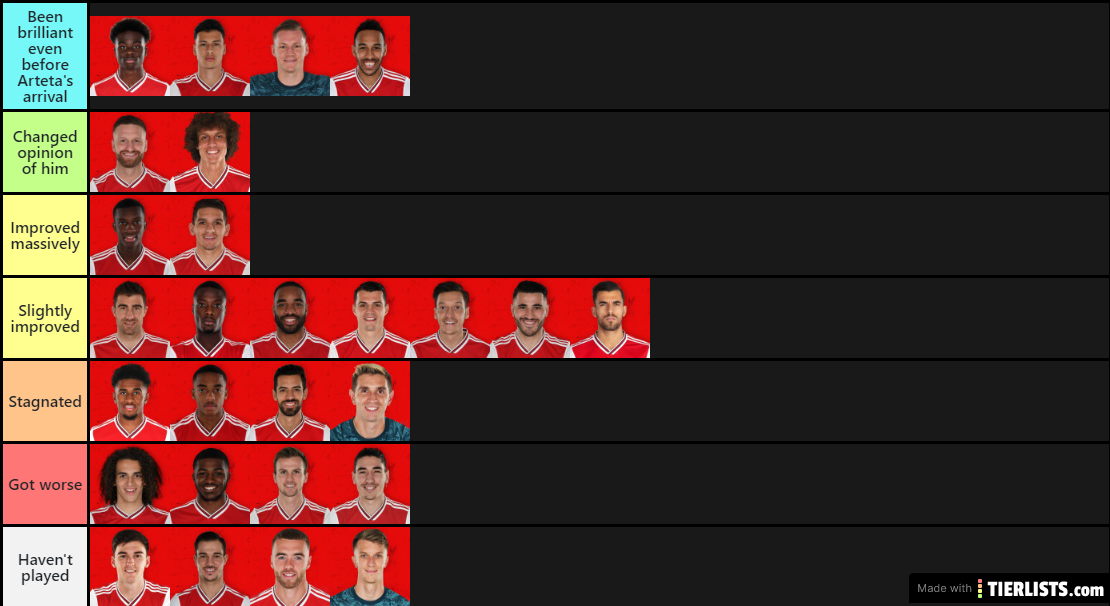 Players' since Arteta's arrival