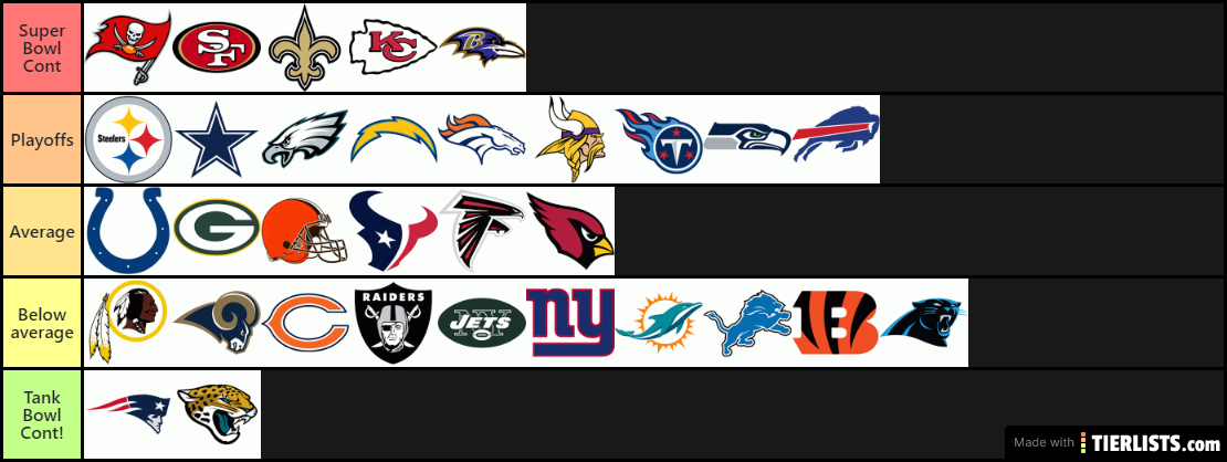 Playoff Teams