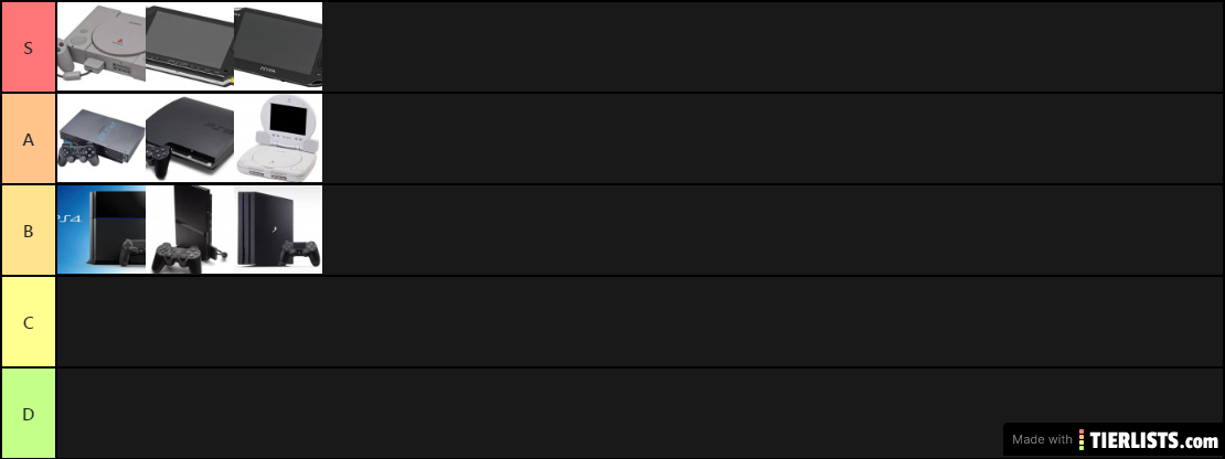 PlayStation Tier List