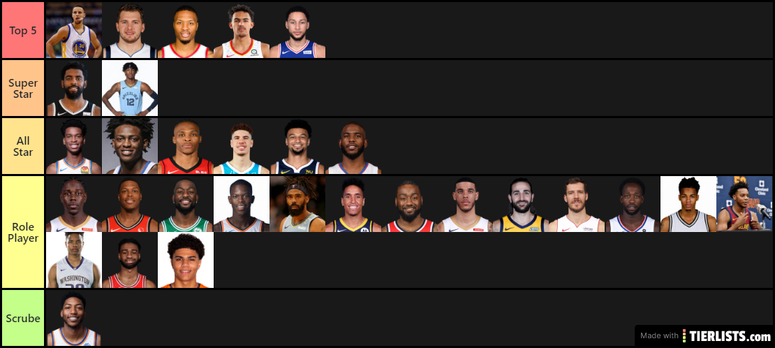 Point Guard Tier List