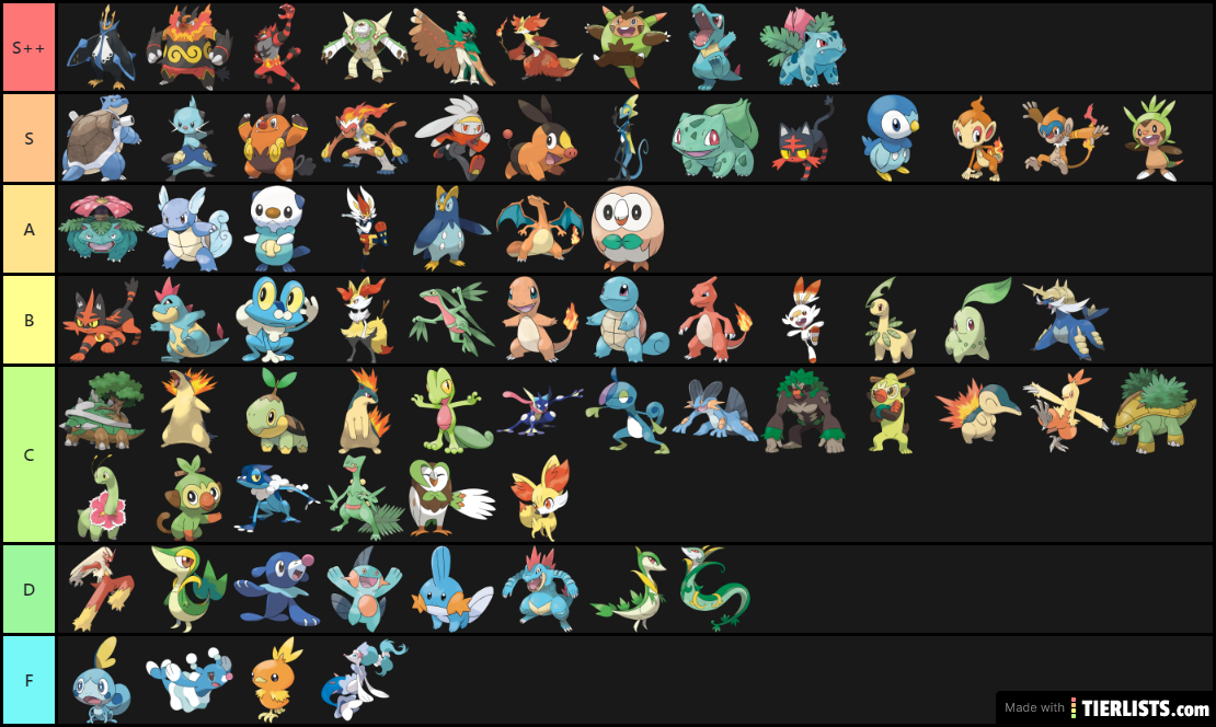 Pokemon All Starters