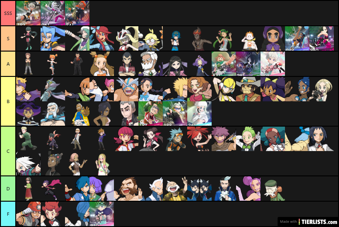 Pokemon Gym Leader Tier List