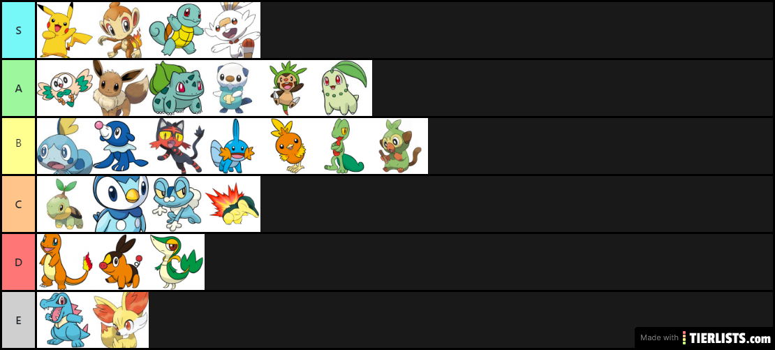 Pokemon Iniciales