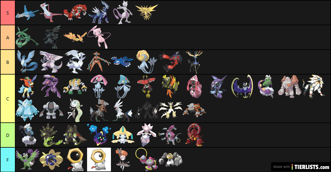 Pokemon Legendaries Ranking