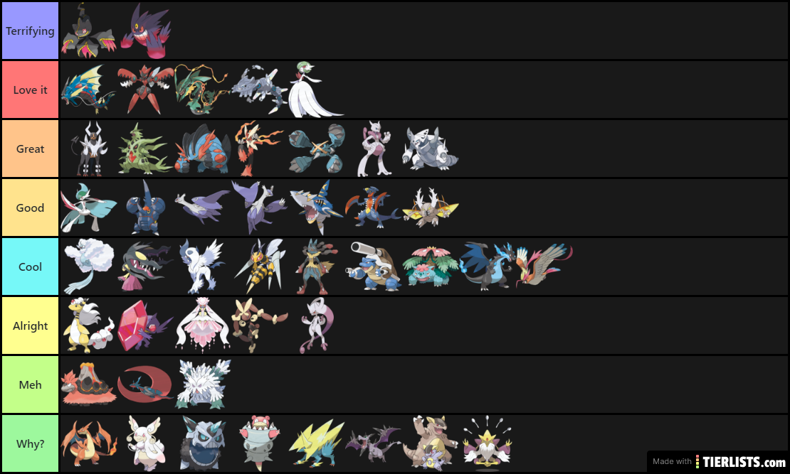 Pokemon Mega Tierlist