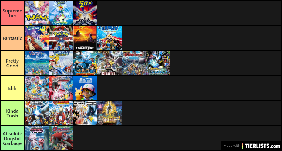 Pokemon Movie Tier List