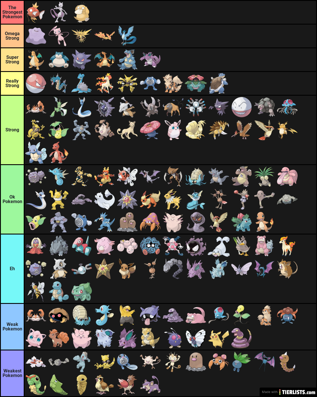 Pokemon Ranking (Strength)