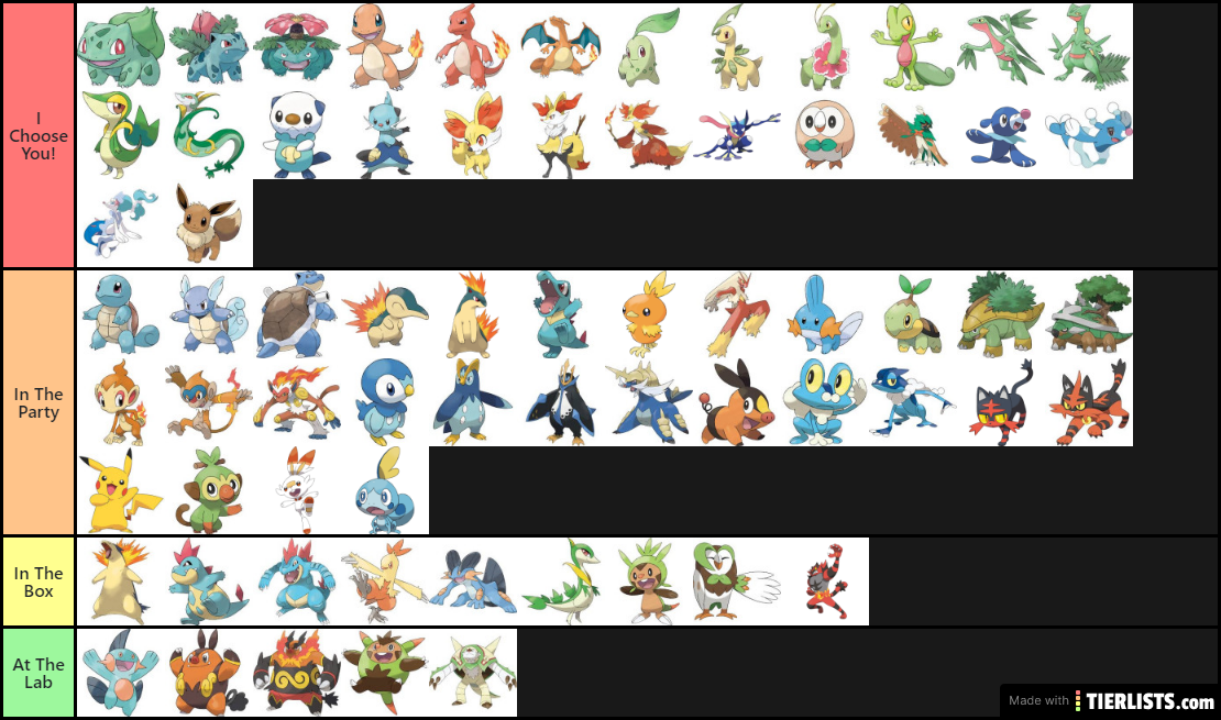 Pokemon Starter Evolution Tier List