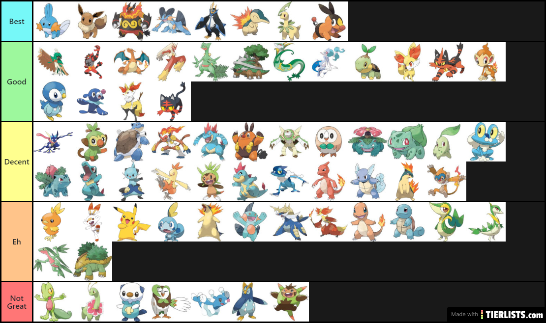 Pokemon Starter Tier List