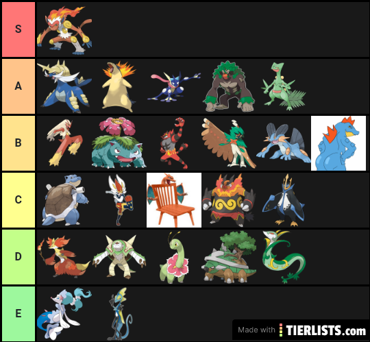 Pokémon Starter Tier list