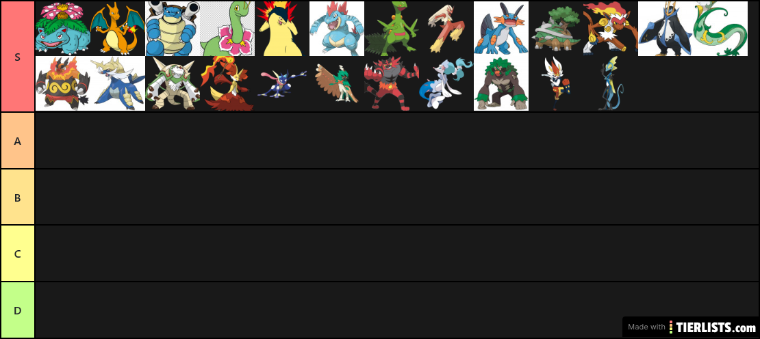 Pokemon Starter Tier List