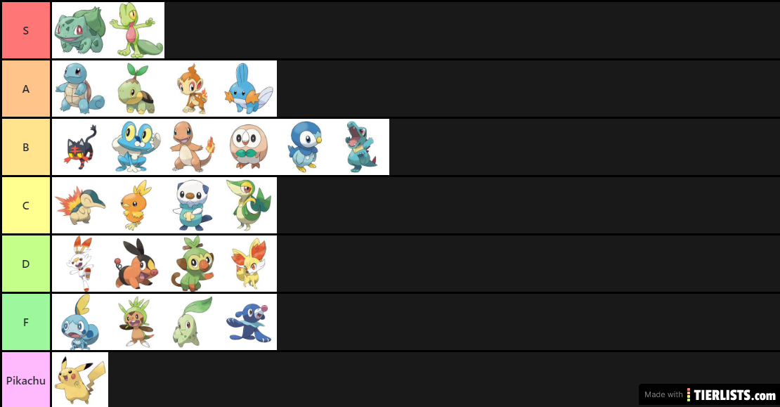 Pokemon Starter Tier List