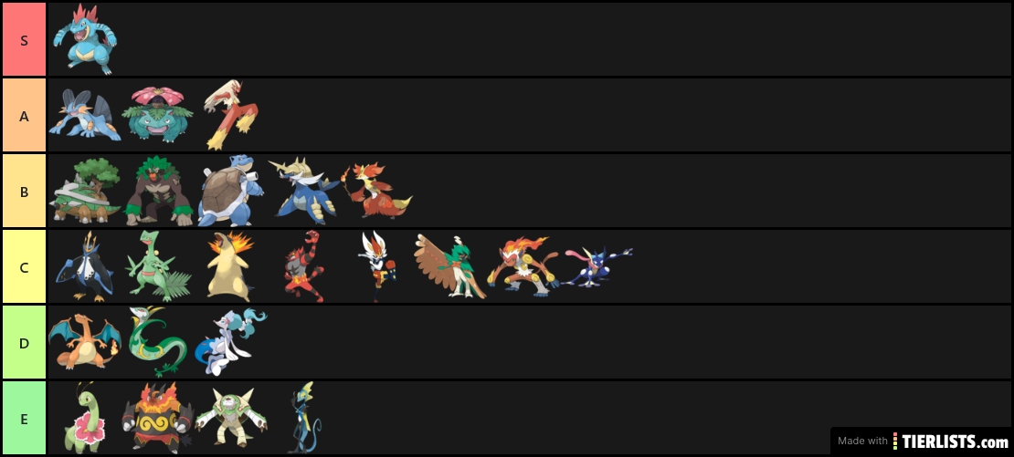 Pokémon Starter Tier List