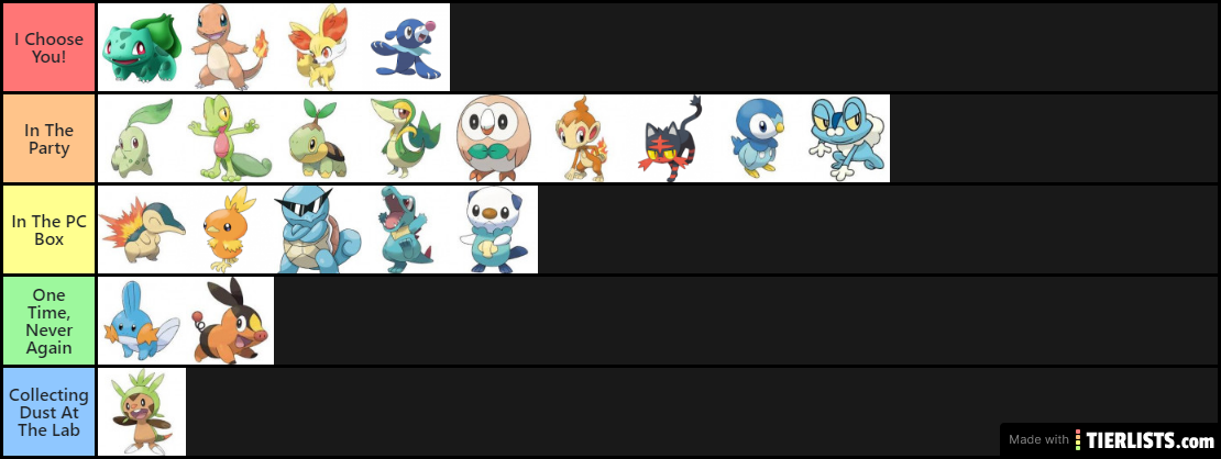 Pokemon Starter Tier List